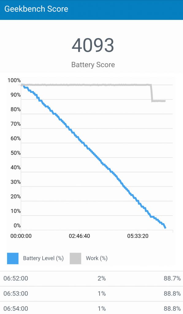 Pixel 2 XL battery score