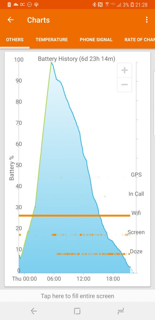 Note9 battery cycle